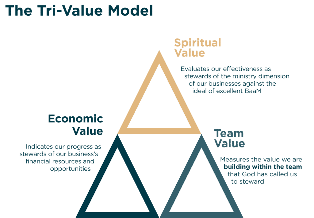 Tri Value Model