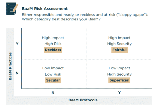 Business Ministry Risk Assessment