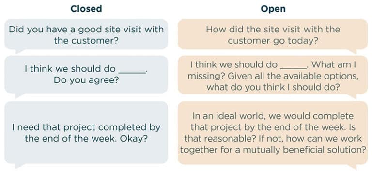 Developing Opening Questions Examples How Leaders Ask Better Questions to Strengthen Strategy and Teams