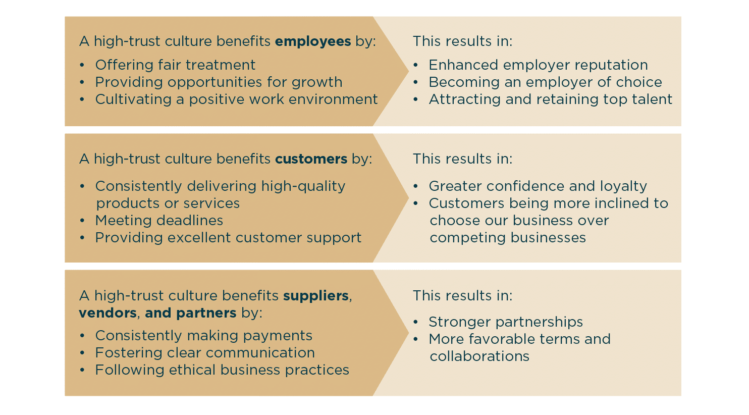 Building a High-Trust Culture in Your Business: Essential Strategies ...