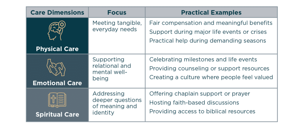 Care Dimensions, focus, and practical examples